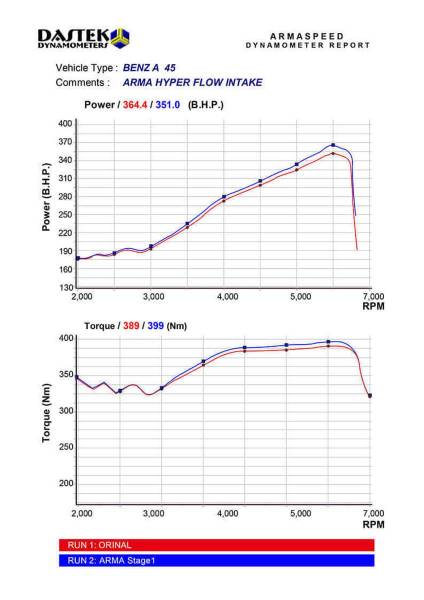 Armaspeed CARBON Air intake